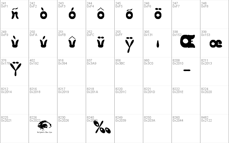 Butterfly Chromosome AOE