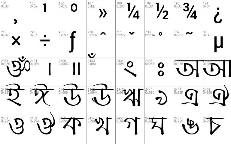Charu Chandan Unicode
