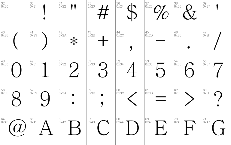 Chrysanthi Unicode