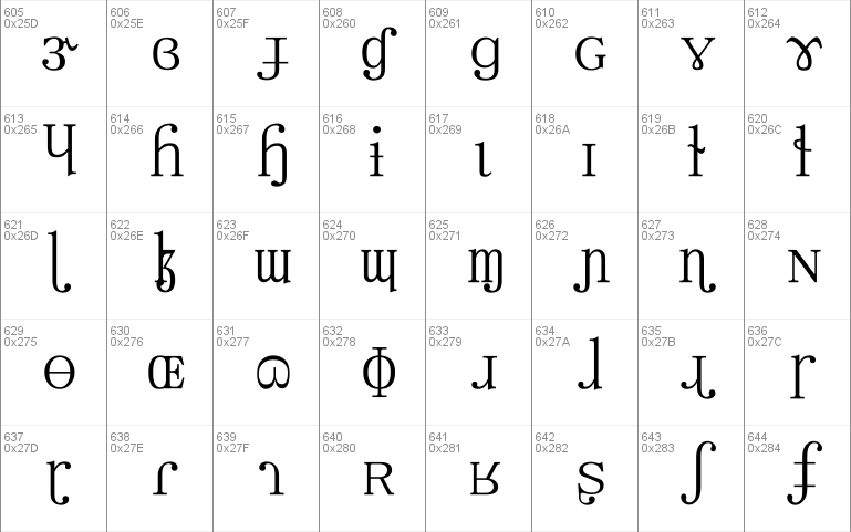 Chrysanthi Unicode