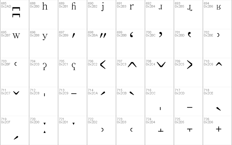 Chrysanthi Unicode