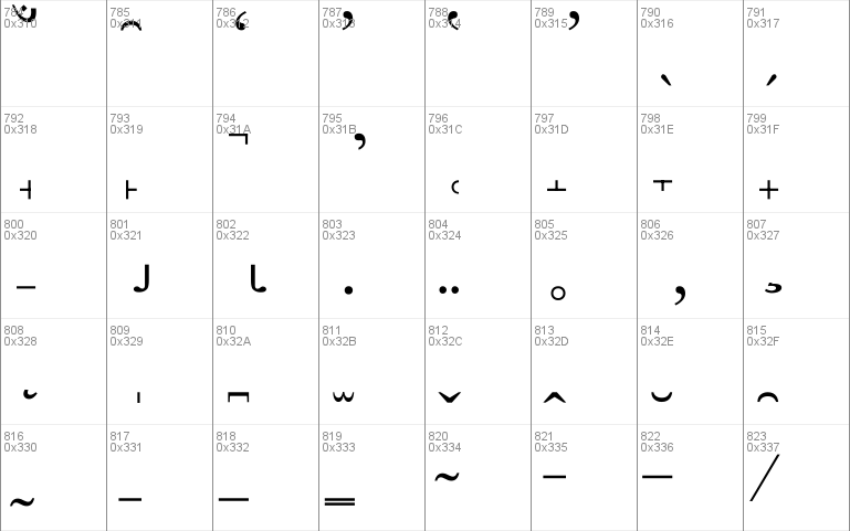 Chrysanthi Unicode