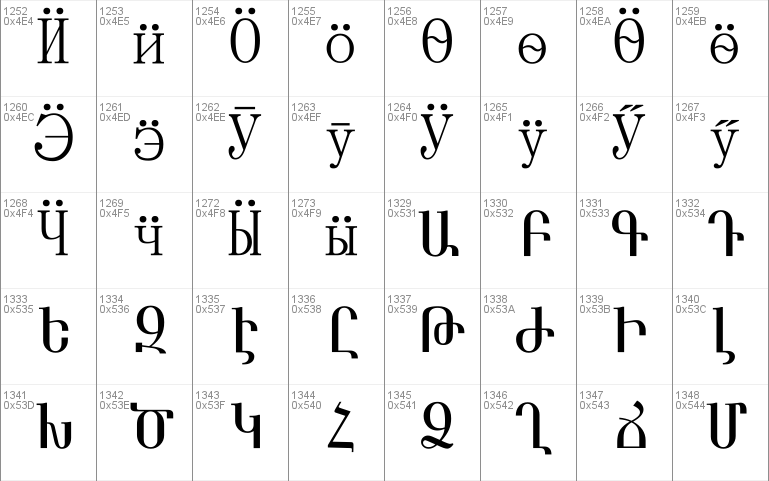 Chrysanthi Unicode