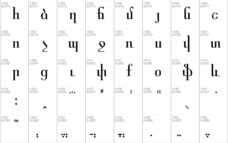 Chrysanthi Unicode