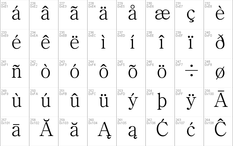 Chrysanthi Unicode