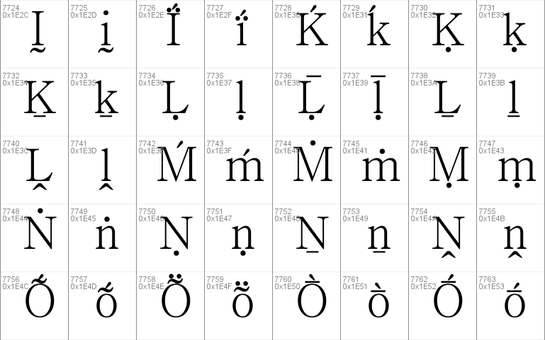 Chrysanthi Unicode