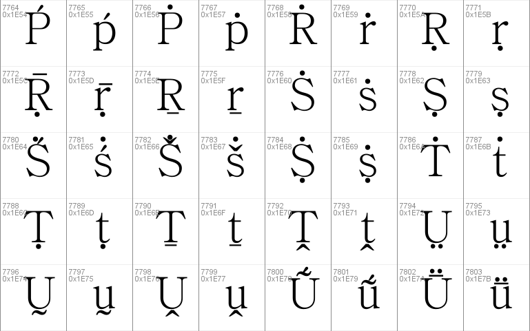 Chrysanthi Unicode