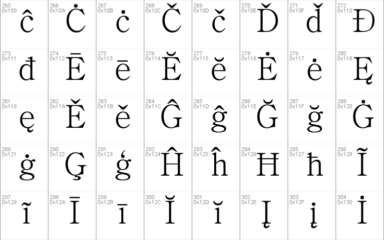 Chrysanthi Unicode