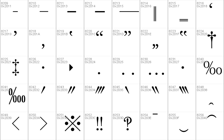 Chrysanthi Unicode