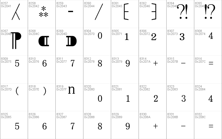 Chrysanthi Unicode