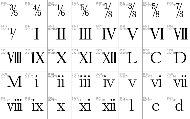 Chrysanthi Unicode