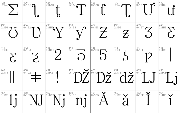 Chrysanthi Unicode