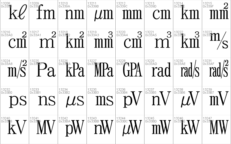 Chrysanthi Unicode