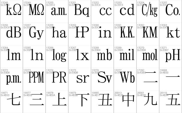 Chrysanthi Unicode