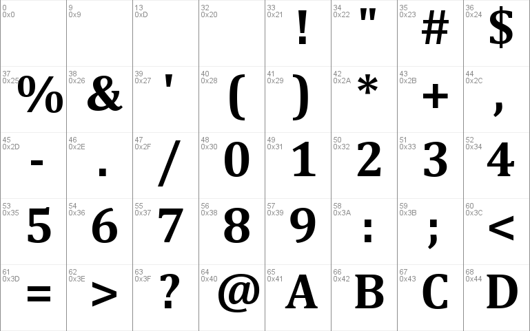 Cambria math font