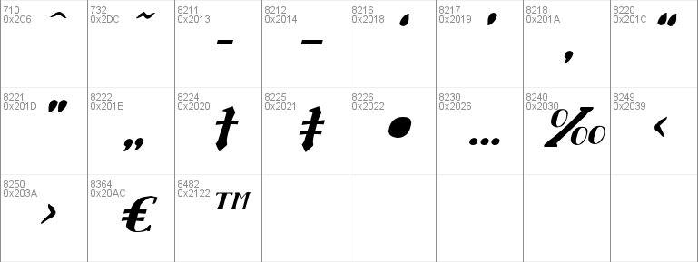 Chardin Doihle Italic