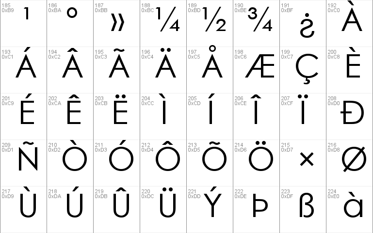 century gothic font kit