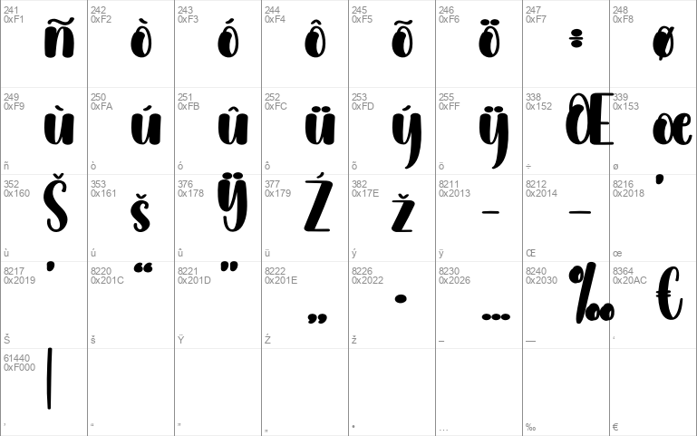 Christmas Melodies Windows font - free for Personal