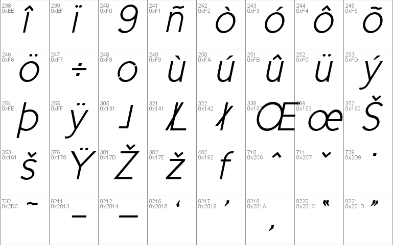 Cicle Semi Italic Font