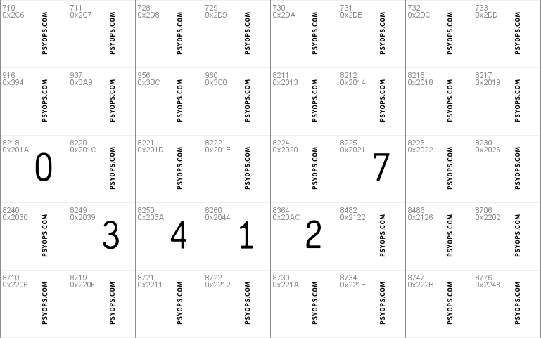 CrashNumbering