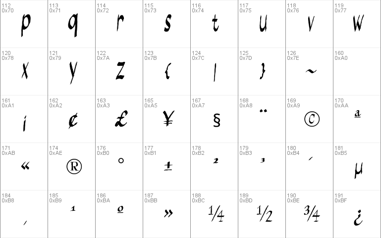 Calliglyphs