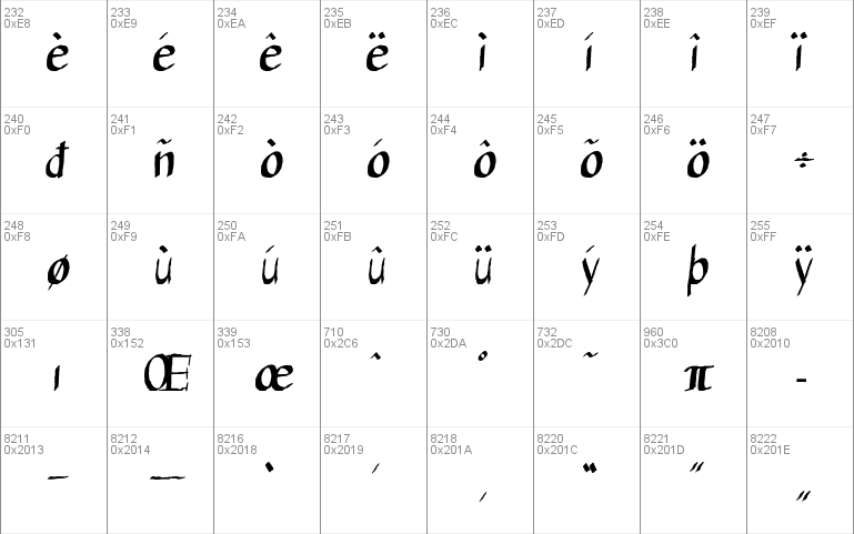 Calliglyphs