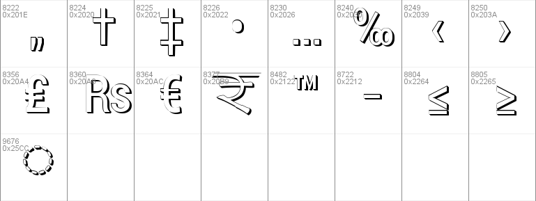 Charu Chandan 3D Unicode