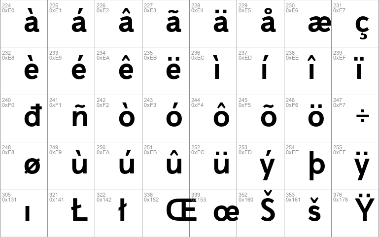 Copenhagen Grotesk Nova