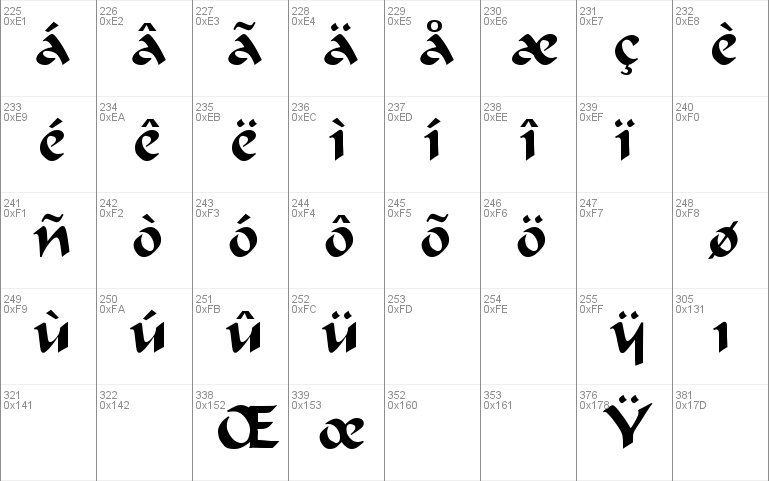 Calligrapher Regular Font