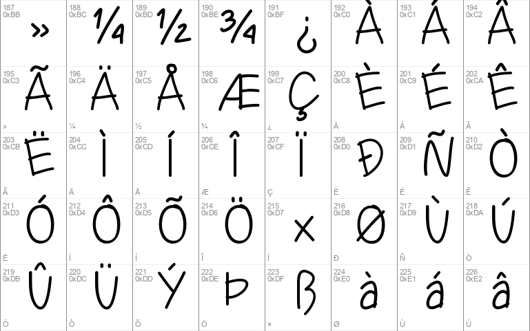 Crossfont