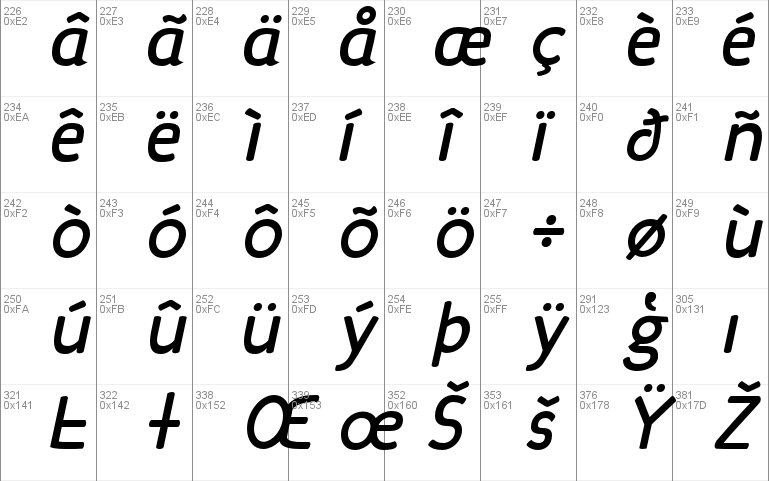 Candela Bold Italic Font