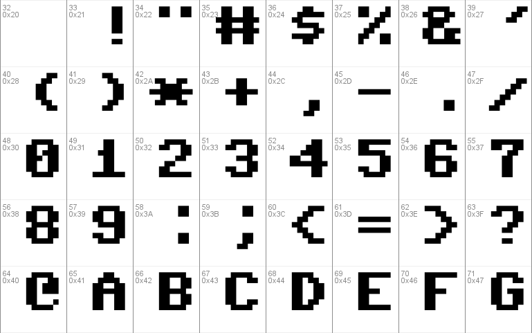 Commodore 64 Pixeled Font