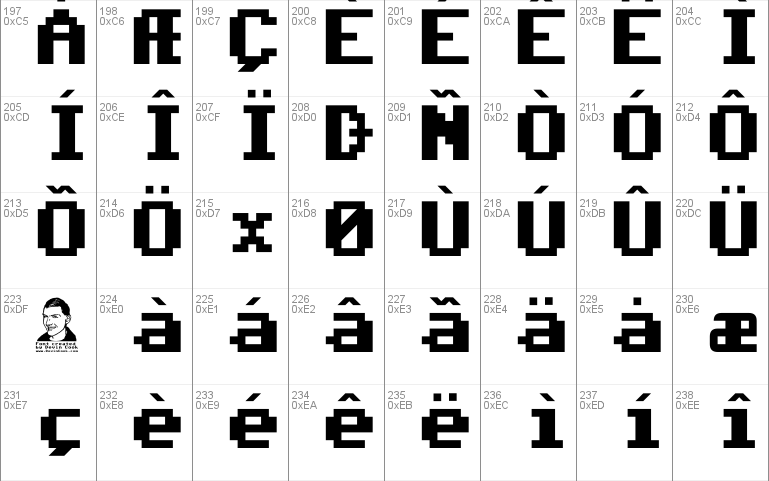Commodore 64 Pixeled Font