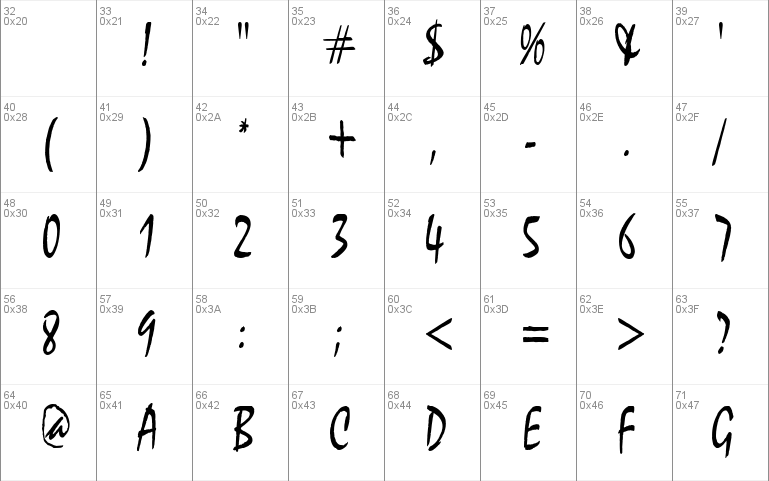 CycloneCondensed