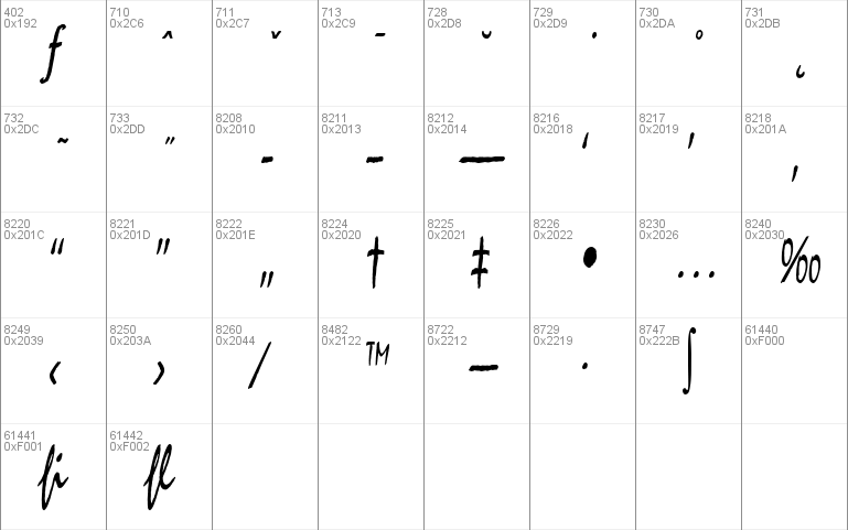 CycloneCondensed