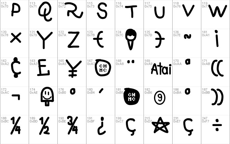 Cirno's First Alphabet