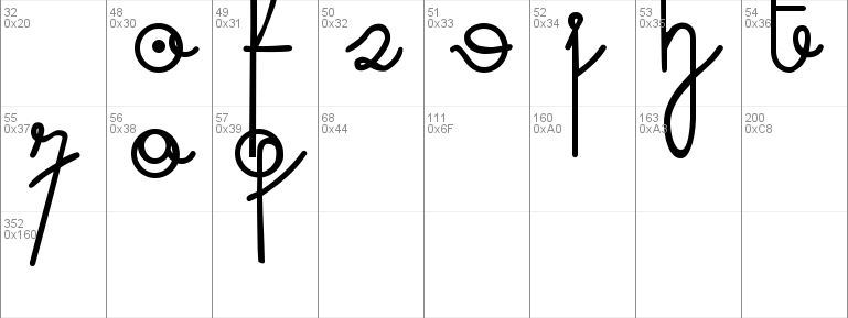 Cursive Digits