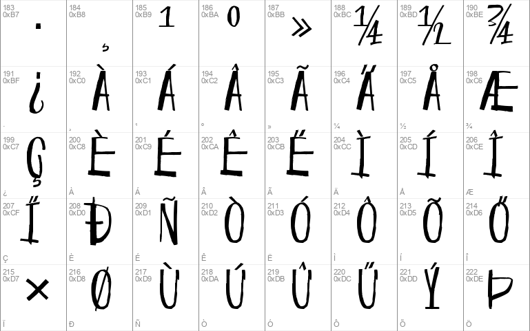 C with acute