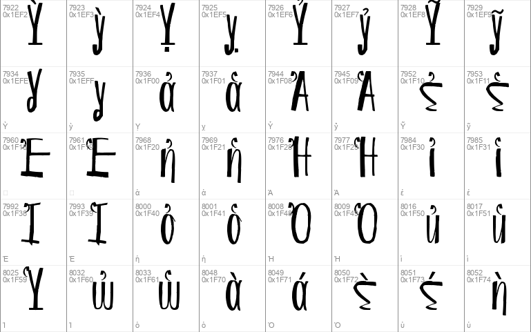 C with acute