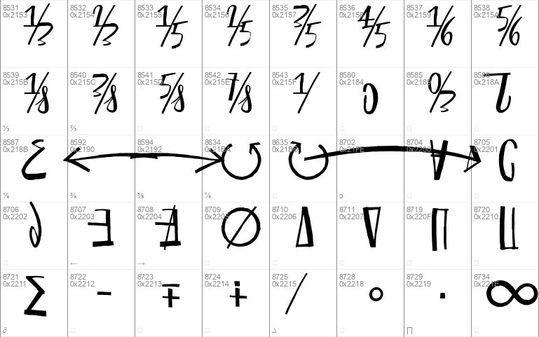 C with acute