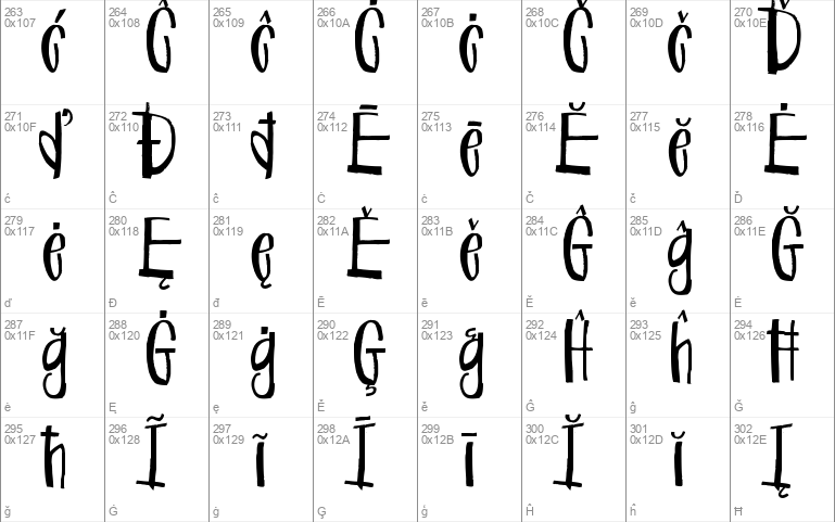 C with acute