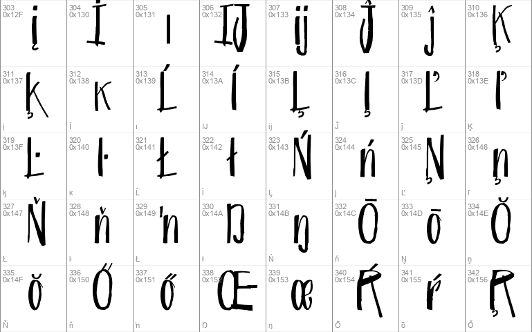 C with acute