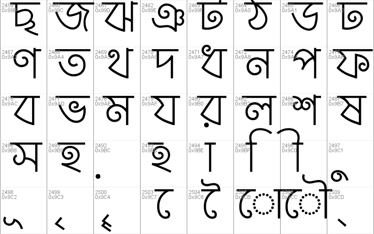 Charukola Unicode Font