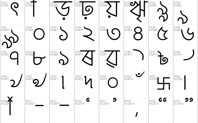 Charukola Unicode Font