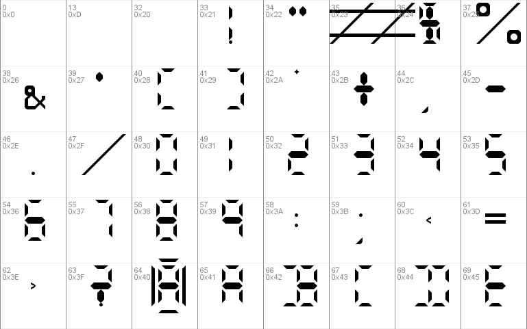 Calculator Digits 2.0