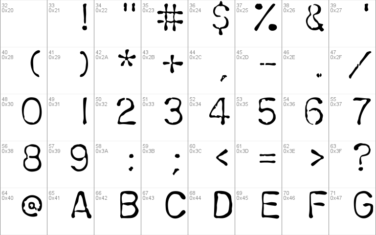 ChromosomeLight