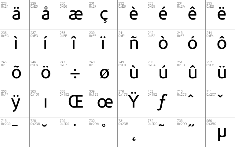 CorisandeRegular