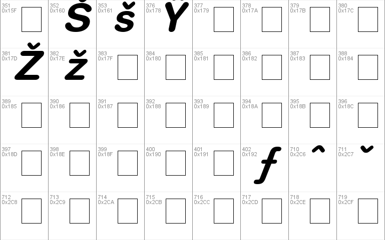 Context Rounded SSi