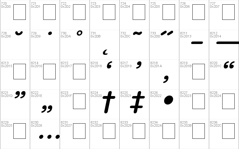 Context Rounded SSi