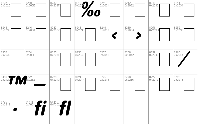 Context Rounded SSi